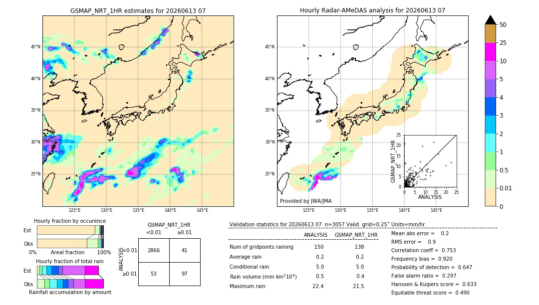 GSMaP NRT validation image. 2026/06/13 07