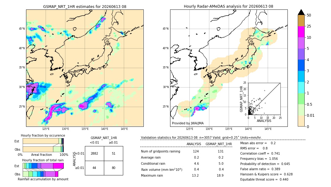 GSMaP NRT validation image. 2026/06/13 08