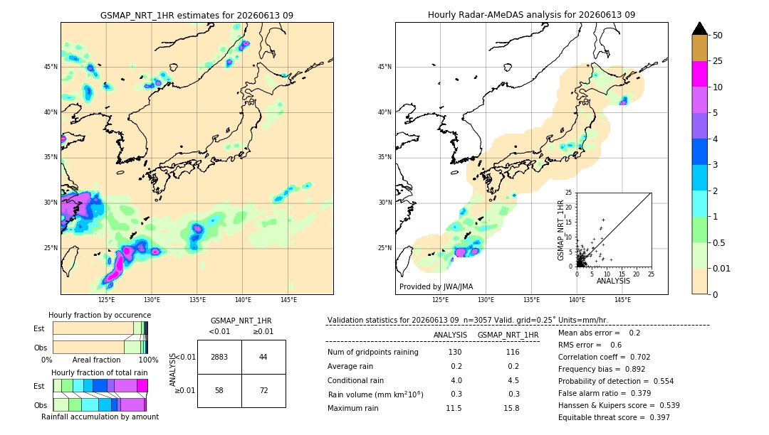 GSMaP NRT validation image. 2026/06/13 09