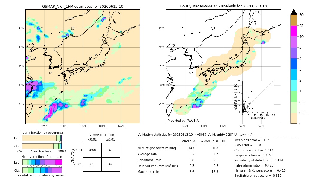 GSMaP NRT validation image. 2026/06/13 10