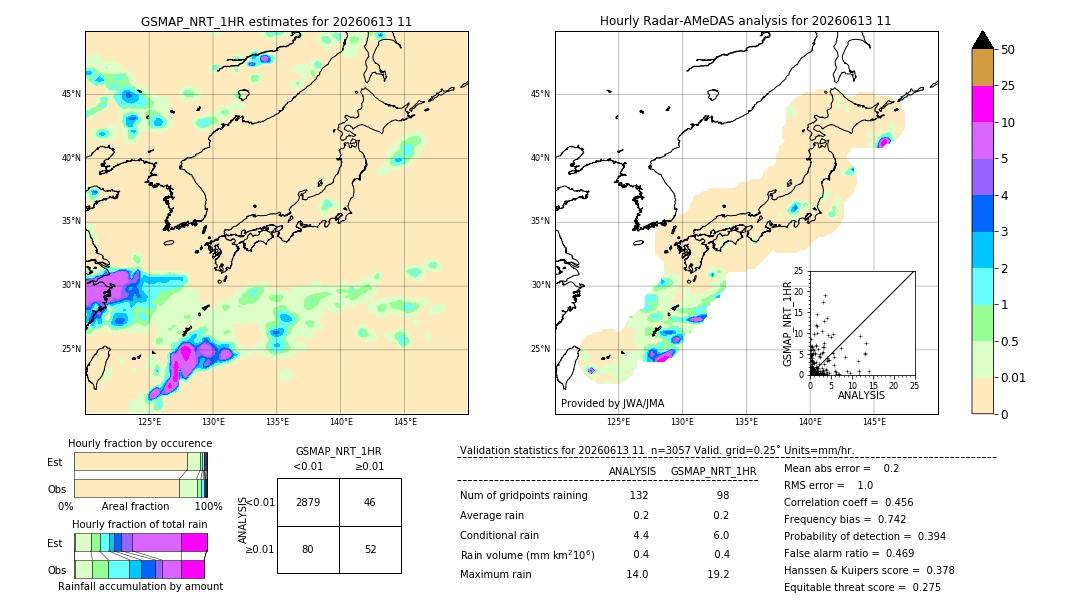 GSMaP NRT validation image. 2026/06/13 11