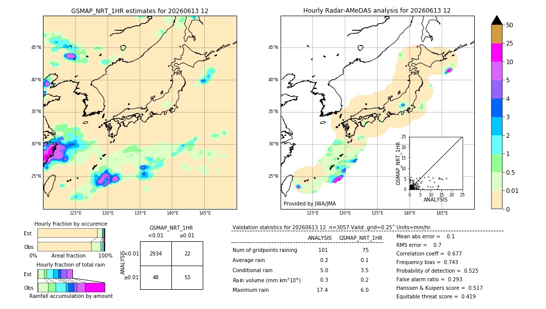 GSMaP NRT validation image. 2026/06/13 12