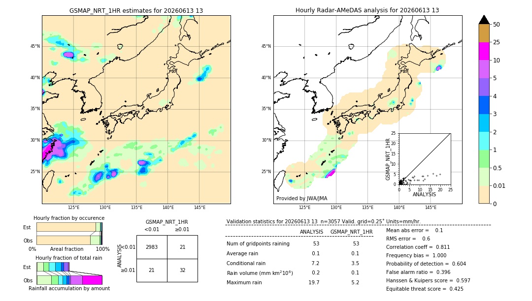 GSMaP NRT validation image. 2026/06/13 13