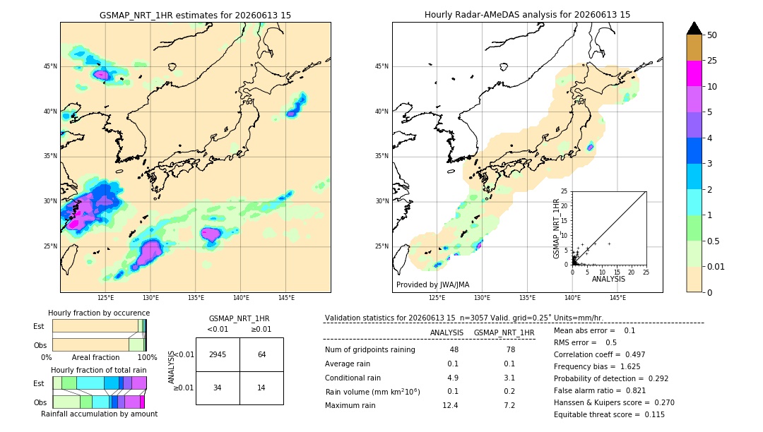 GSMaP NRT validation image. 2026/06/13 15