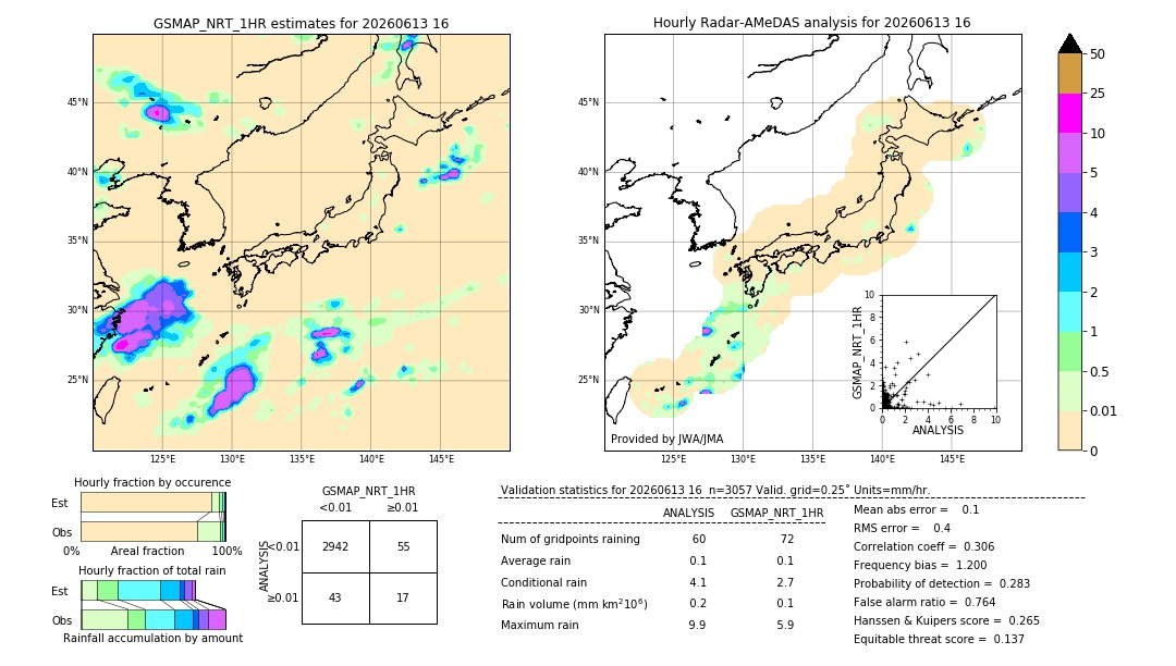 GSMaP NRT validation image. 2026/06/13 16
