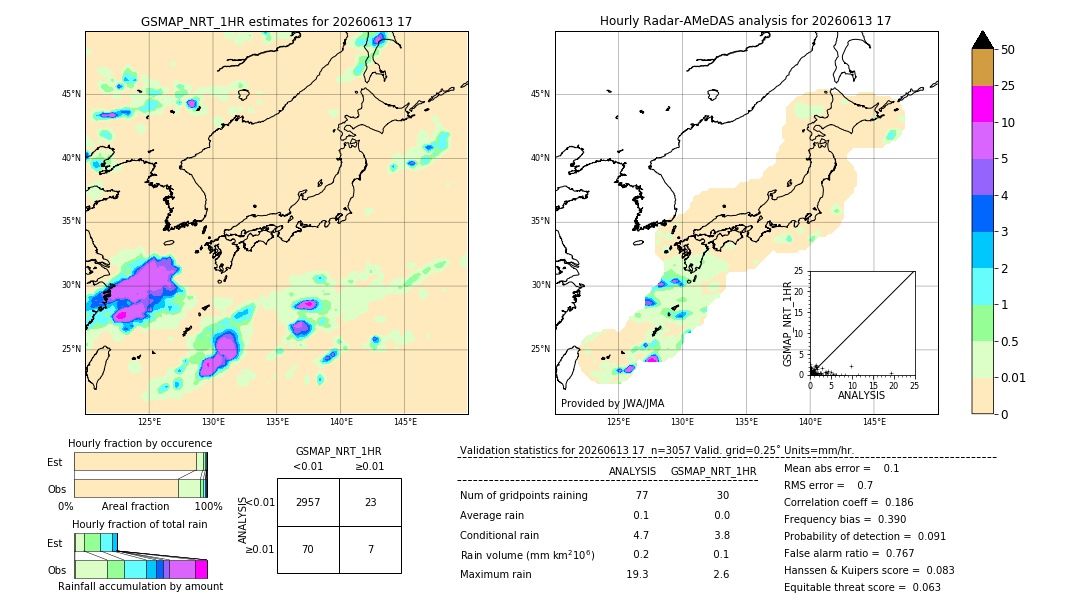 GSMaP NRT validation image. 2026/06/13 17