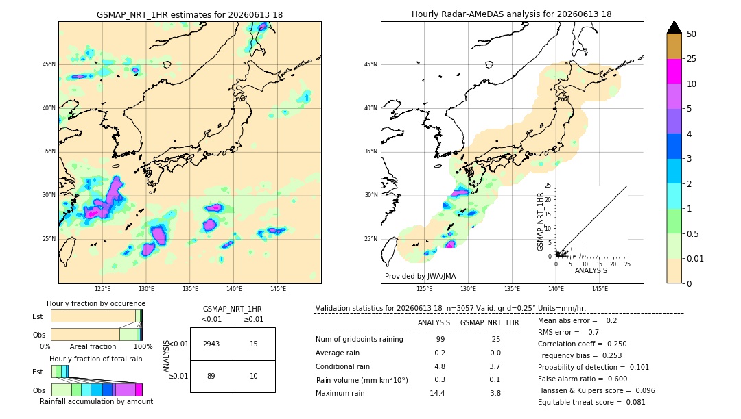 GSMaP NRT validation image. 2026/06/13 18