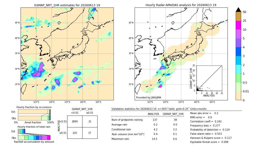 GSMaP NRT validation image. 2026/06/13 19