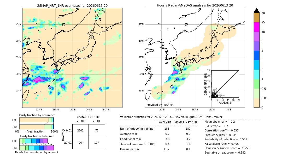 GSMaP NRT validation image. 2026/06/13 20