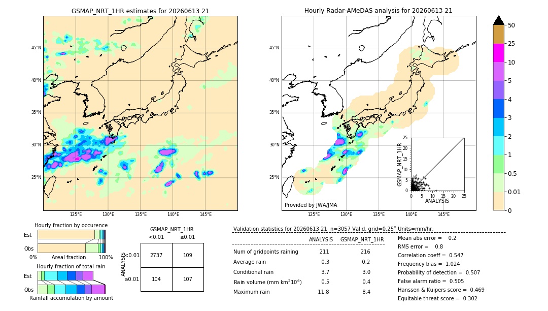 GSMaP NRT validation image. 2026/06/13 21