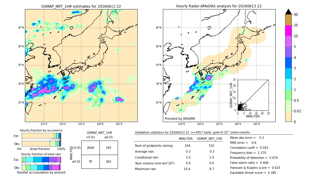 GSMaP NRT validation image. 2026/06/13 22