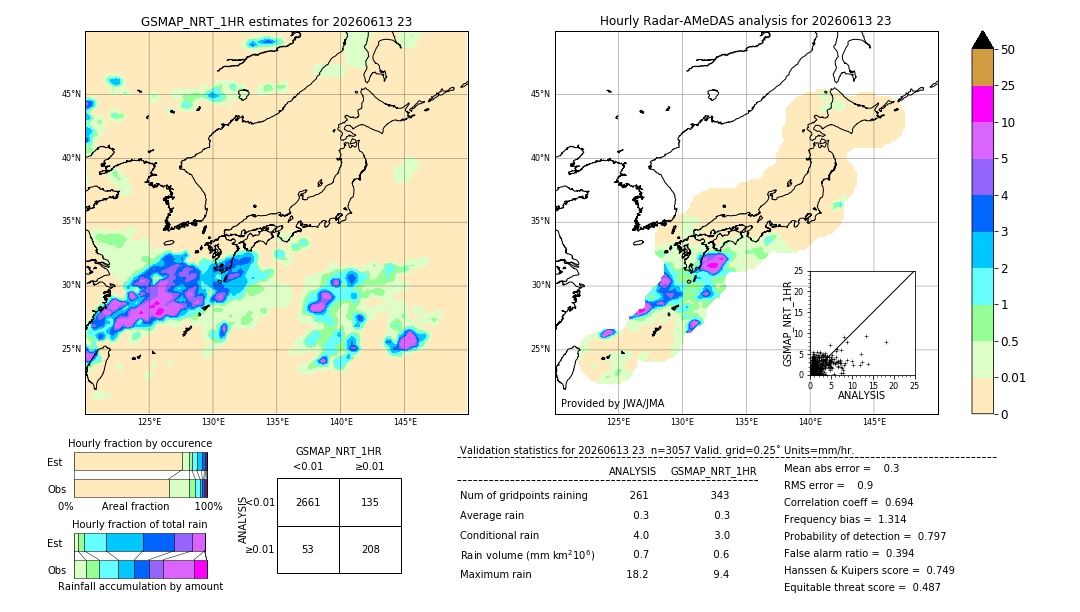 GSMaP NRT validation image. 2026/06/13 23