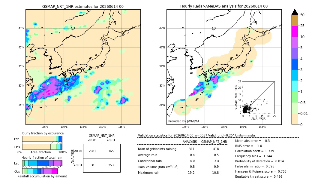 GSMaP NRT validation image. 2026/06/14 00