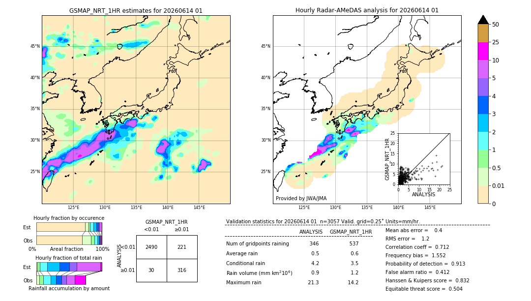 GSMaP NRT validation image. 2026/06/14 01