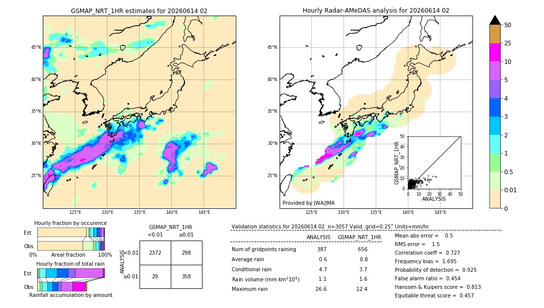 GSMaP NRT validation image. 2026/06/14 02