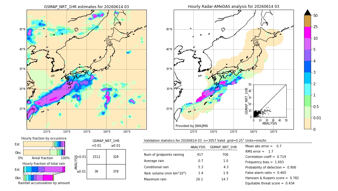 GSMaP NRT validation image. 2026/06/14 03