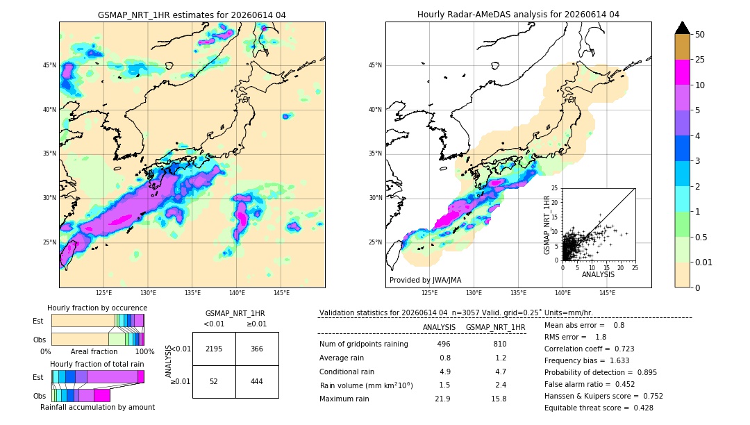 GSMaP NRT validation image. 2026/06/14 04