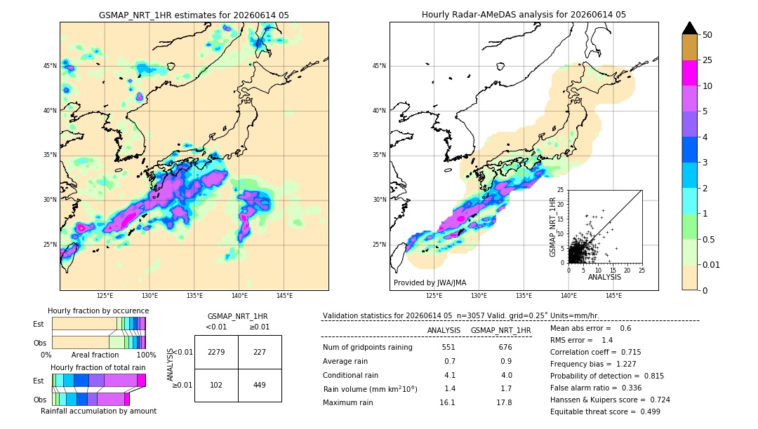 GSMaP NRT validation image. 2026/06/14 05