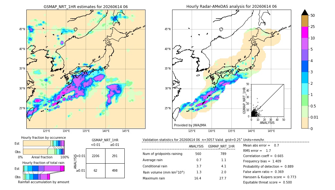 GSMaP NRT validation image. 2026/06/14 06