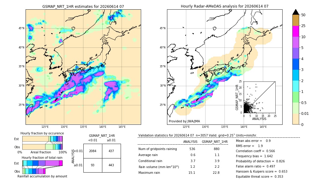 GSMaP NRT validation image. 2026/06/14 07