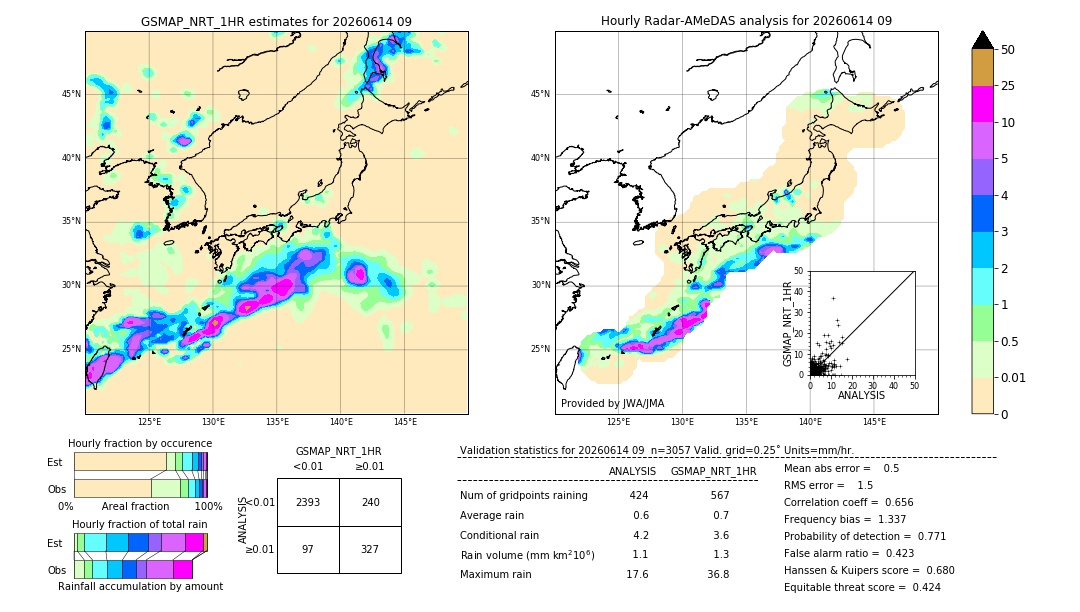 GSMaP NRT validation image. 2026/06/14 09