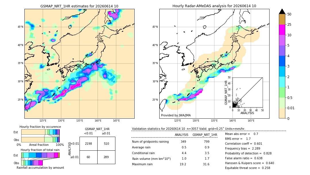 GSMaP NRT validation image. 2026/06/14 10