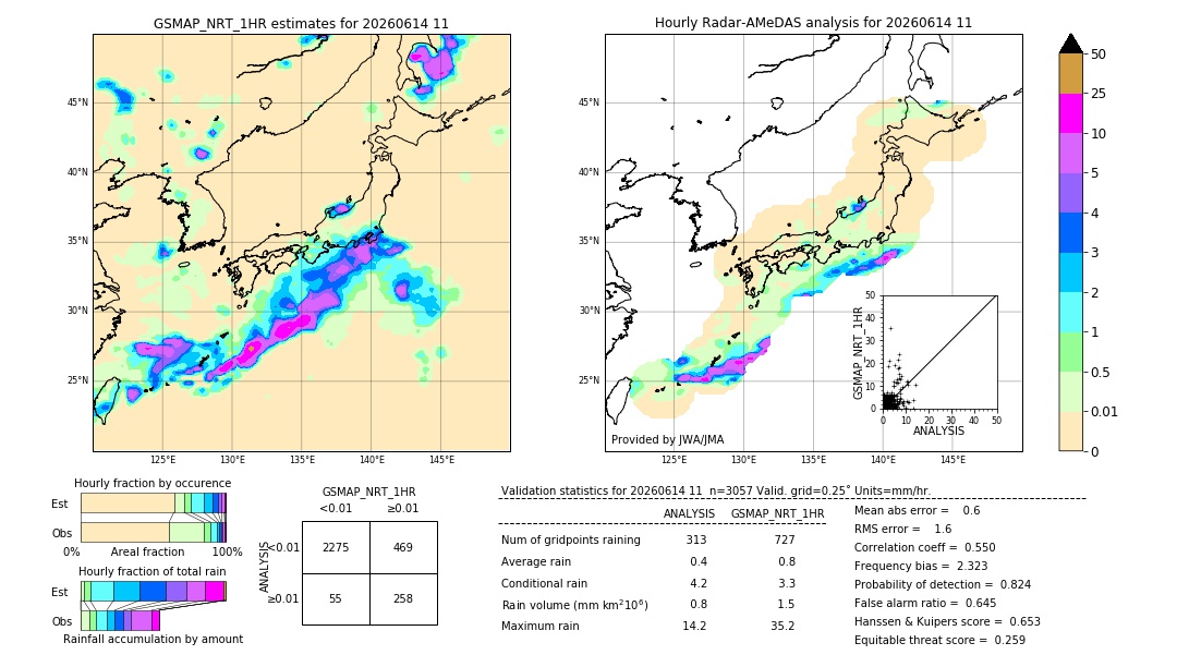 GSMaP NRT validation image. 2026/06/14 11