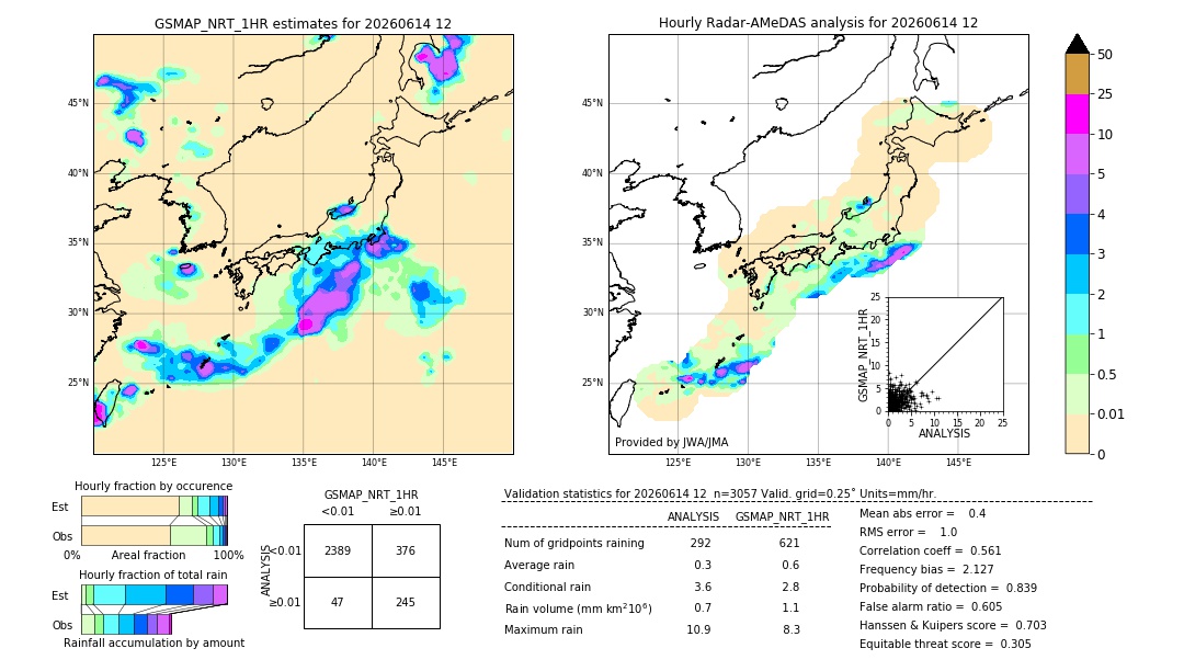 GSMaP NRT validation image. 2026/06/14 12