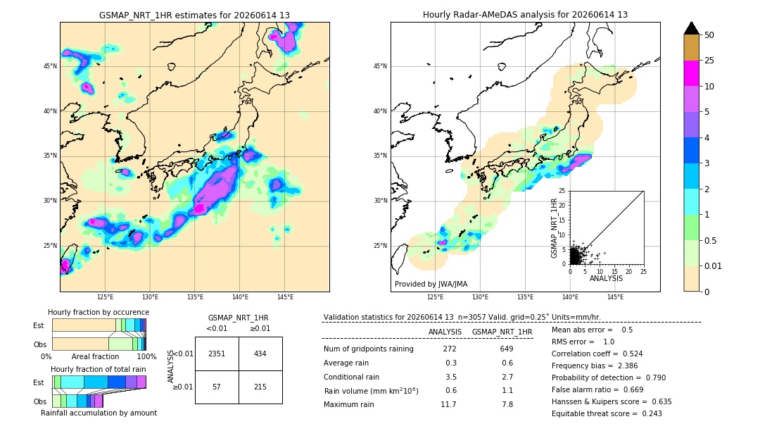 GSMaP NRT validation image. 2026/06/14 13