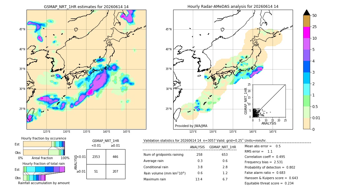 GSMaP NRT validation image. 2026/06/14 14