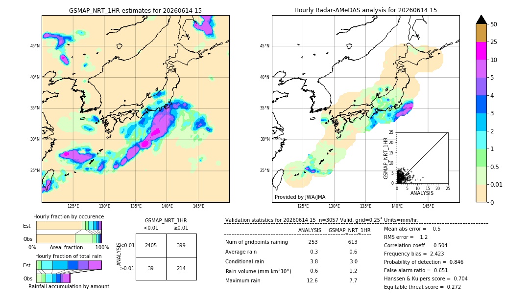 GSMaP NRT validation image. 2026/06/14 15