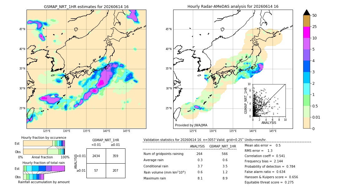 GSMaP NRT validation image. 2026/06/14 16