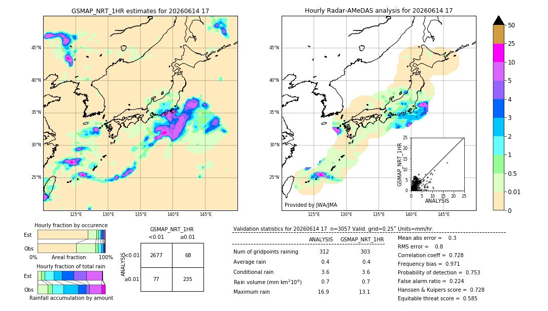GSMaP NRT validation image. 2026/06/14 17
