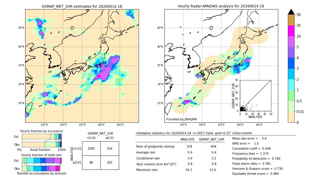 GSMaP NRT validation image. 2026/06/14 18