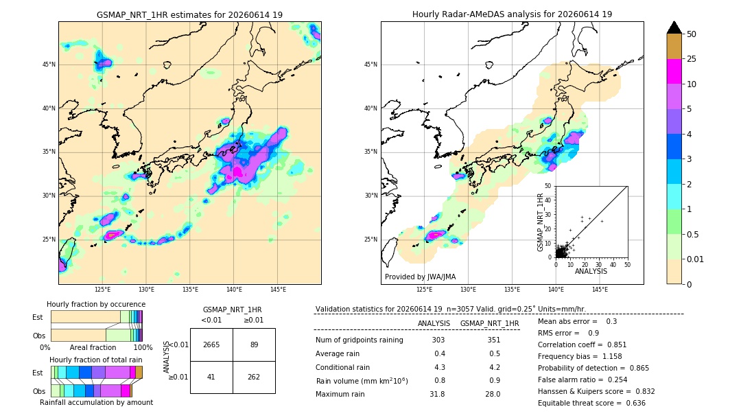 GSMaP NRT validation image. 2026/06/14 19