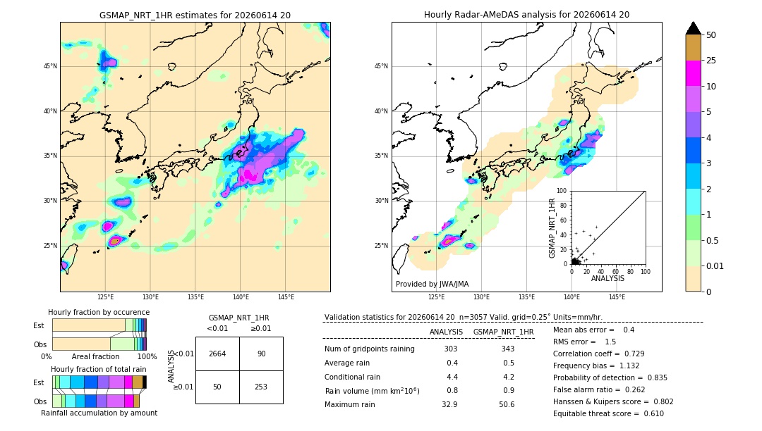 GSMaP NRT validation image. 2026/06/14 20