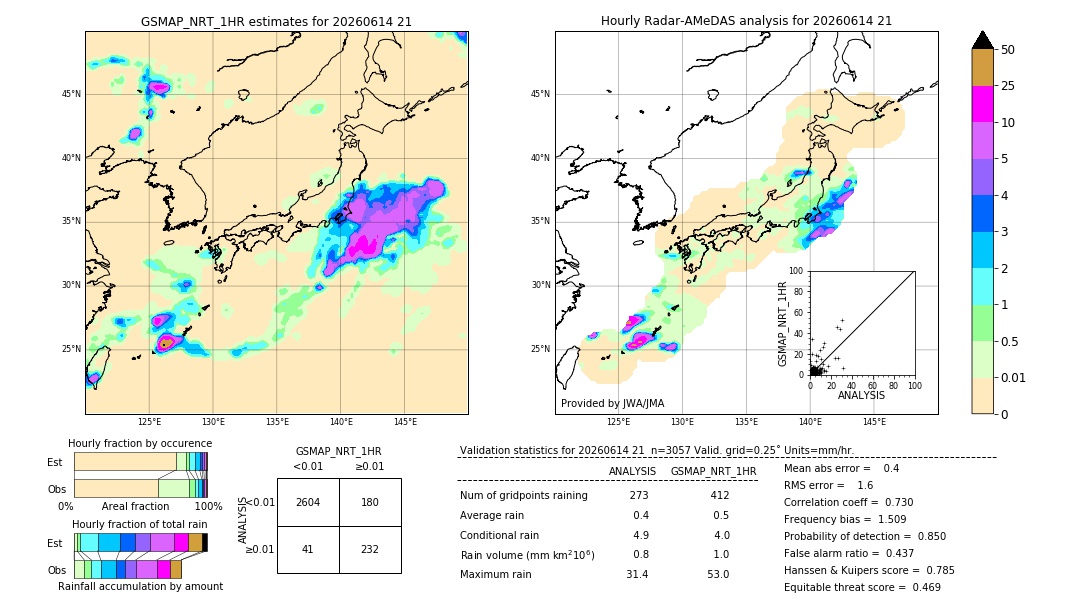 GSMaP NRT validation image. 2026/06/14 21