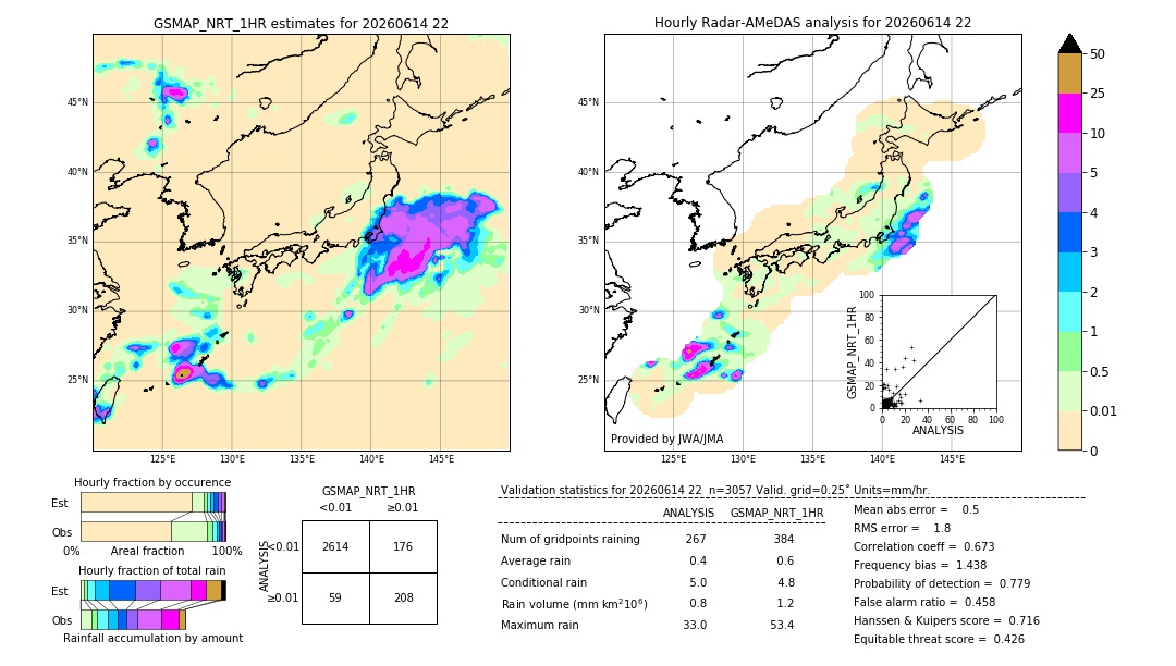 GSMaP NRT validation image. 2026/06/14 22