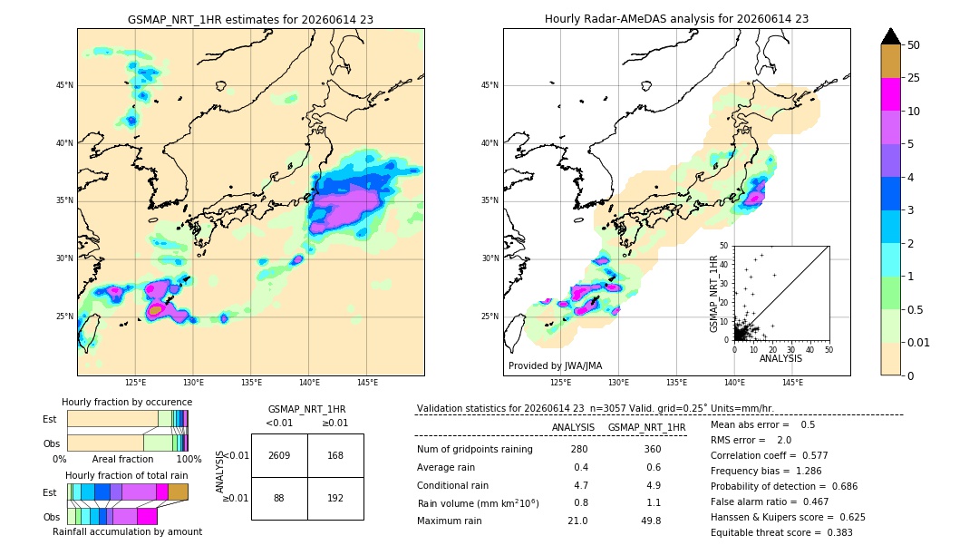 GSMaP NRT validation image. 2026/06/14 23