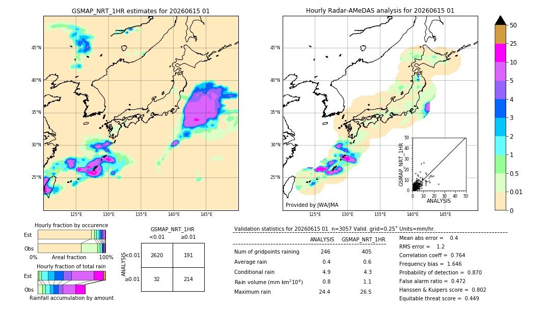 GSMaP NRT validation image. 2026/06/15 01