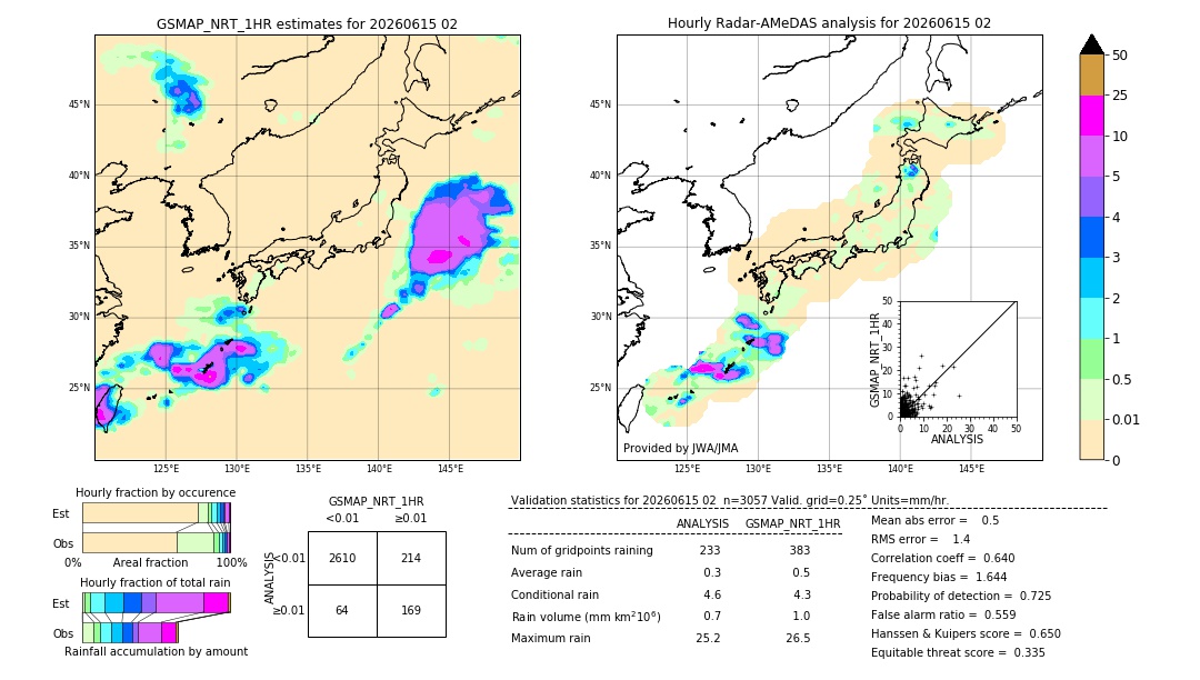 GSMaP NRT validation image. 2026/06/15 02