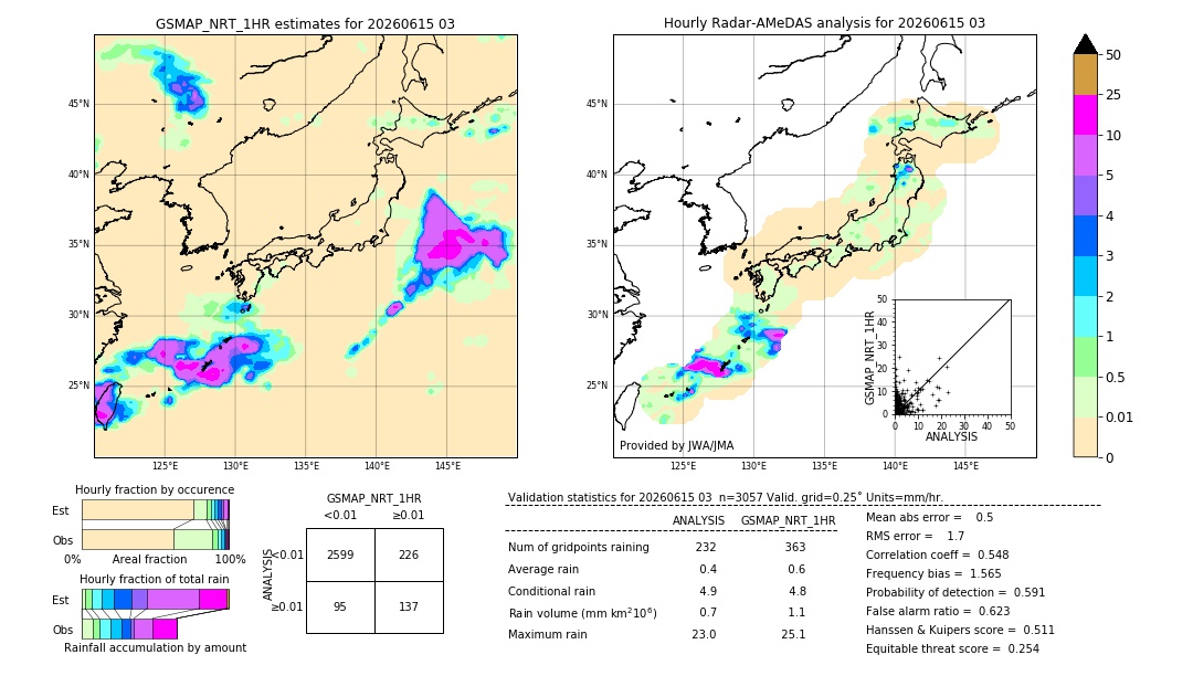 GSMaP NRT validation image. 2026/06/15 03