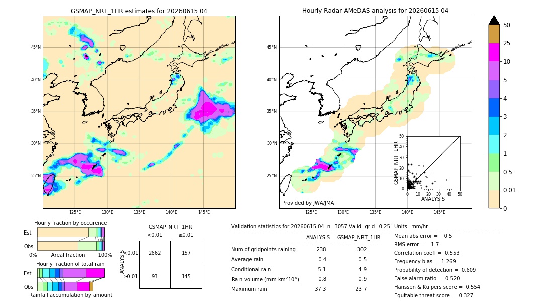 GSMaP NRT validation image. 2026/06/15 04