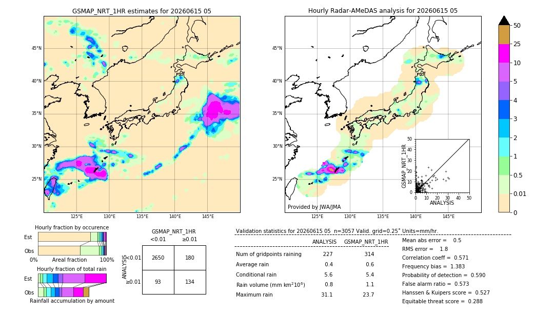 GSMaP NRT validation image. 2026/06/15 05