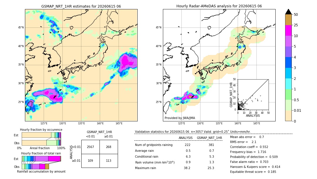 GSMaP NRT validation image. 2026/06/15 06