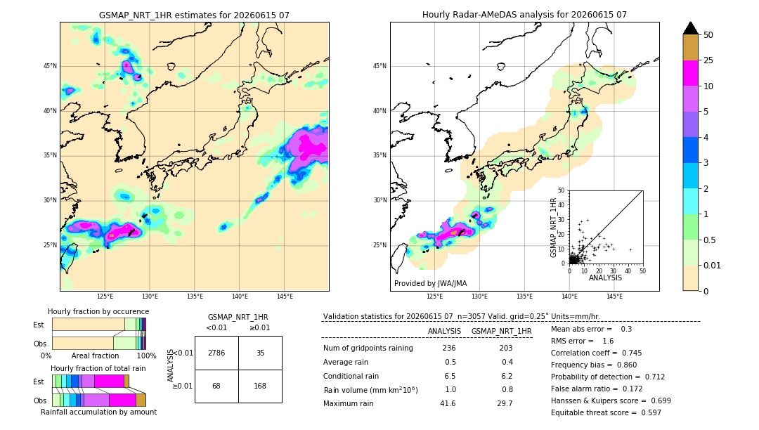 GSMaP NRT validation image. 2026/06/15 07