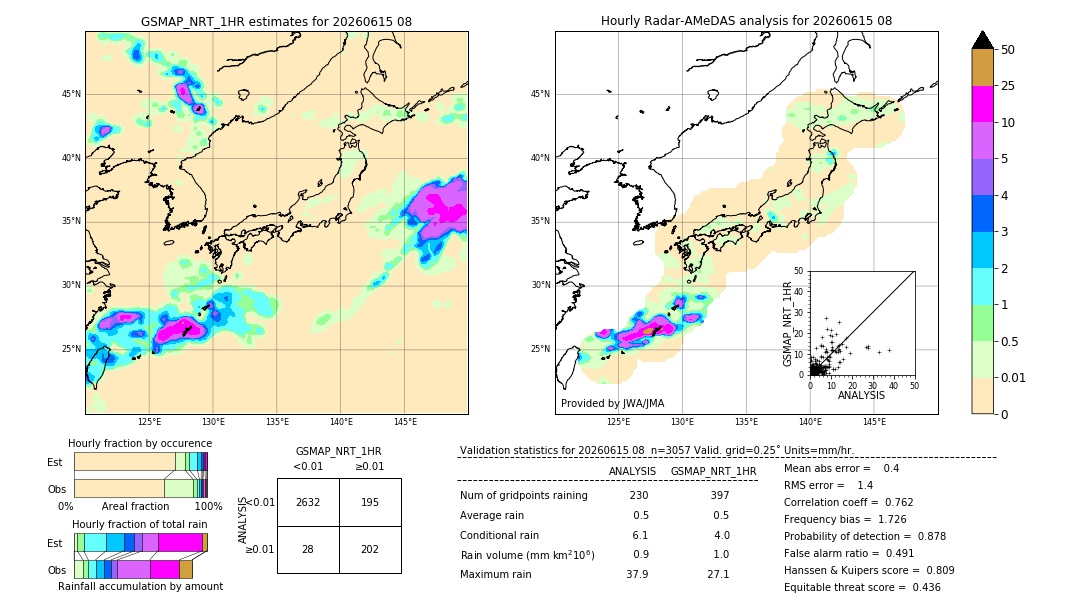 GSMaP NRT validation image. 2026/06/15 08