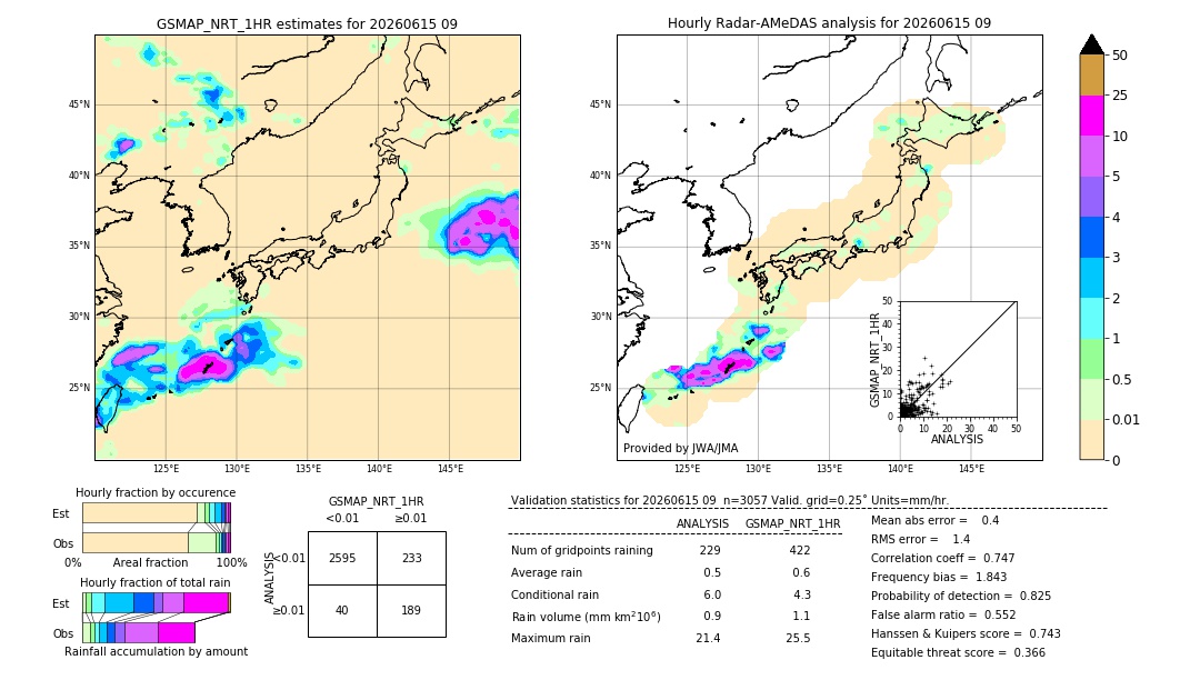 GSMaP NRT validation image. 2026/06/15 09