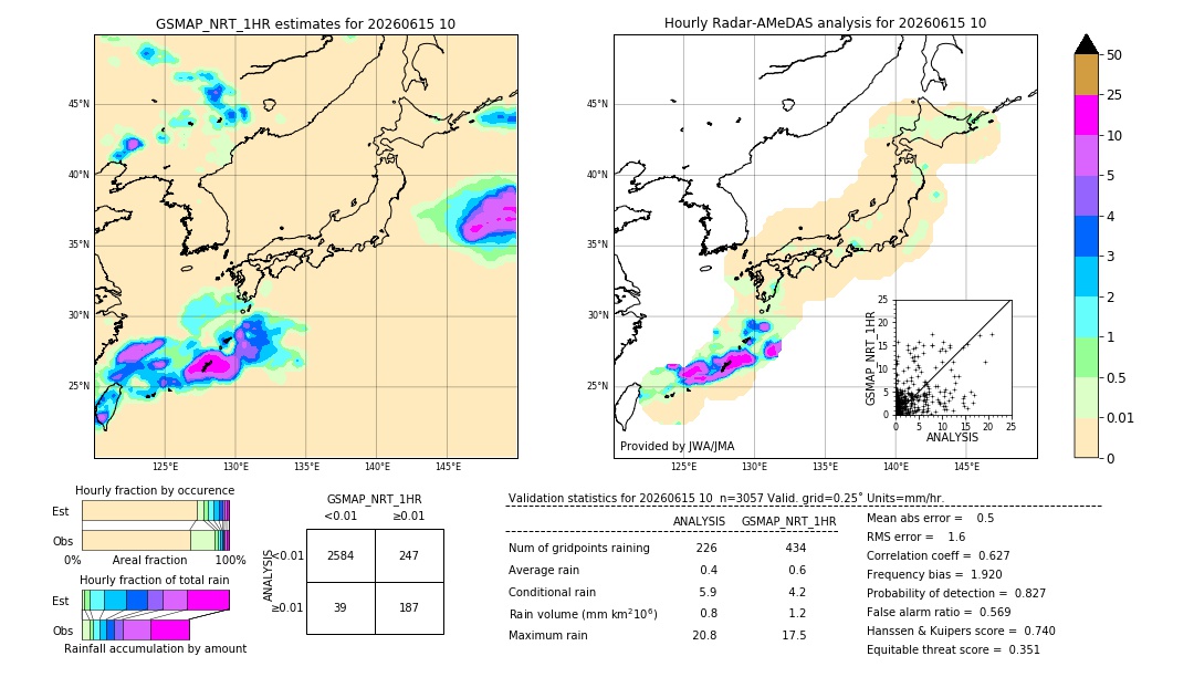 GSMaP NRT validation image. 2026/06/15 10