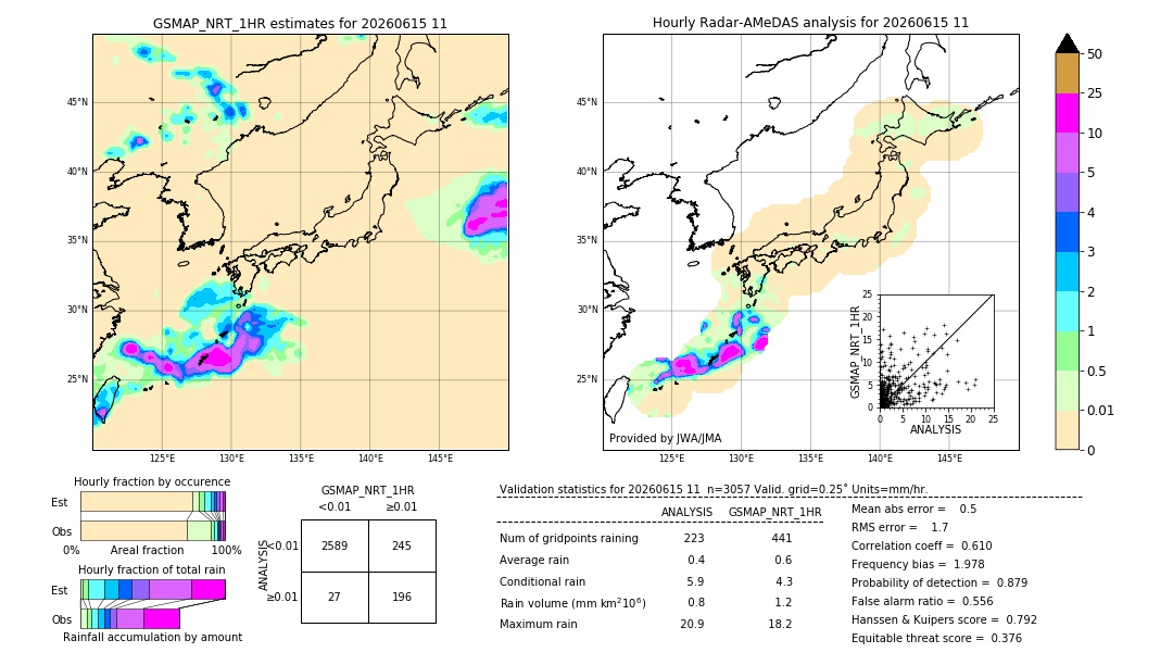 GSMaP NRT validation image. 2026/06/15 11